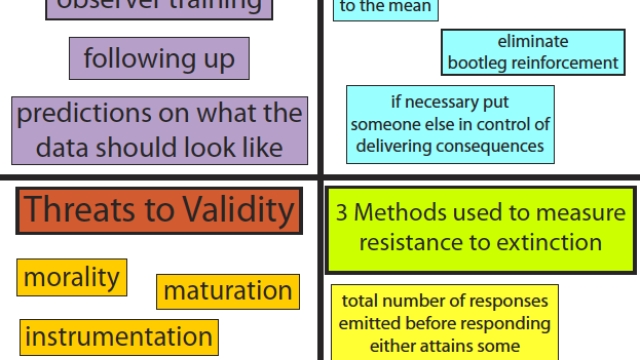 Unleashing the Power of Applied Behavior Analysis to Transform Lives