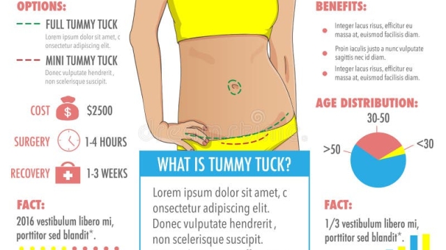 Flatten Your Tummy: The Art of Abdominoplasty