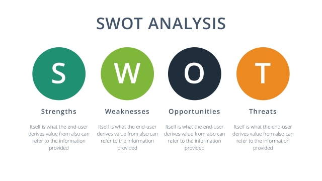 Unveiling the Power of SWOT Analysis: A Strategic Perspective