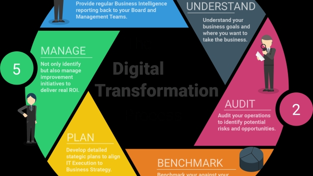 Embracing the Future: Unleashing the Power of Digital Transformation Services