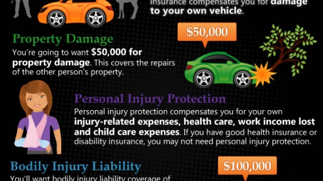 Driving with Confidence: The Ultimate Guide to Car Insurance