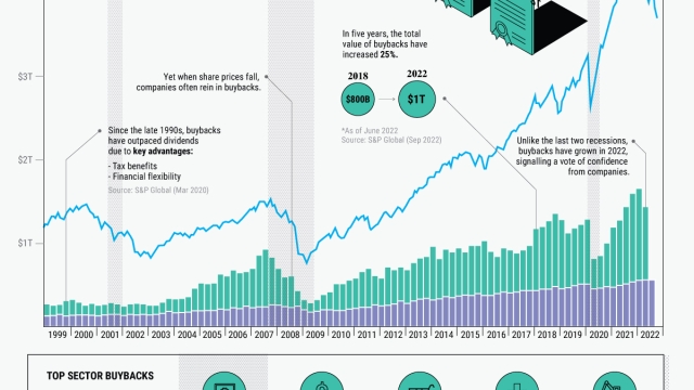 Unraveling the Corporate Buyback: A Closer Look Behind the Scenes