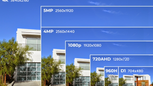 Eyes in the Sky: Enhancing Security with Cutting-Edge Surveillance Cameras