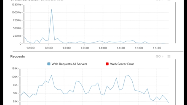 Unveiling the Digital Web: The Powerful Practice of Web Monitoring