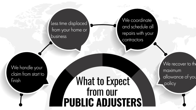 Unveiling the Power of Public Adjusters: Your Ultimate Guide